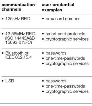 plusID chart